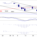BLOG-20190610-AEX-DAG.png