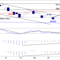 BLOG-20190617-AEX-DAG.png