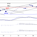 BLOG-20190715-AEX-DAG.png