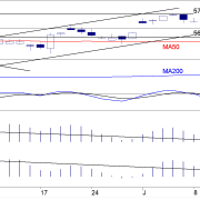 BLOG-20190722-AEX-DAG.png