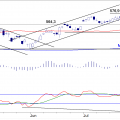 BLOG-20190819-AEX-DAG.png