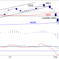 BLOG-20190826-AEX-DAG.png
