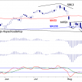 BLOG-20190923-AEX-DAG.png