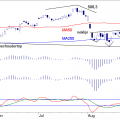 BLOG-20190930-AEX-DAG.png