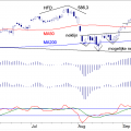 BLOG-20191021-AEX-DAG.png