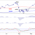 BLOG-20191028-AEX-DAG.png
