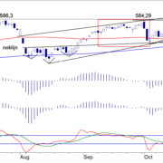 BLOG-20191118-AEX-DAG.png