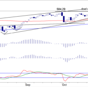 BLOG-20191125-AEX-DAG-1.png