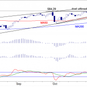 BLOG-20191201-AEX-DAG.png
