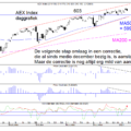BLOG-20200112-AEX-DAG-768×577.png