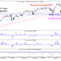 BLOG-20200224-AEX-DAG-768×576.png
