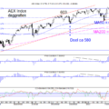 Blog-20200209-AEX-Index-768×575.png