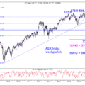 Blog-20200316-AEX-Index-768×579.png