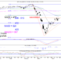 Blog-20200420-AEX-Index-768×575.png