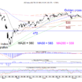 Blog-20200824-AEX-Daggrafiek-768×580.png