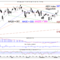 Blog-20201012-AEX-Dag-768×574.png