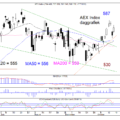 Blog-20201019-AEX-Dag-768×576.png