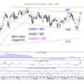 Blog-20201109-AEX-Dag-768×590.png