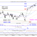 Blog-20201221-AEX-Dag-768×575.png