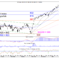 BLOG-20210125-AEX-DAG-1-768×581.png