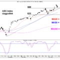 BLOG-20210222-AEX-DAG-768×579.png