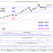 BLOG-20210322-AEX-DAG-768×578.png