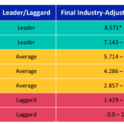 BLOG-20210325-ESG-Fig-4-MSCI-ESG-Industry-adjusted-score.png