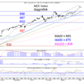 BLOG-20210412-AEX-DAG-768×583.png