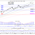 BLOG-20210419-AEX-DAG-768×575.png