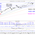 BLOG-20210426-AEX-DAG-768×578.png