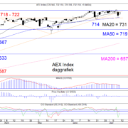BLOG-20210712-AEX-DAG-768×574.png