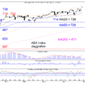 BLOG-20210802-AEX-DAG-768×573.png
