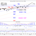 BLOG-20210823-AEX-DAG-768×578.png