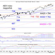 BLOG-20210912-AEX-DAG-768×579.png