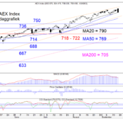 BLOG-20210919-AEX-DAG-768×583.png