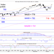 BLOG-20211018-AEX-DAG-768×582.png