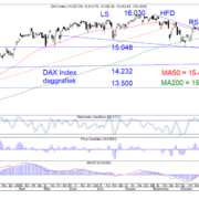 BLOG-20211025-DAX-DAG-768×582.png