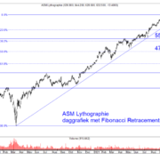 TB-20211004-Fig-2-ASML-dag-768×580.png