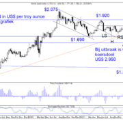 TB-20211101-Fig-8-Goud-Week-768×574.png