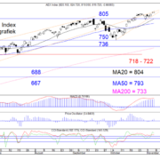 BLOG-20211107-AEX-DAG-768×578.png