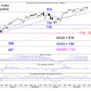 BLOG-20211122-AEX-Dag-768×578.png