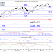 BLOG-20211129-AEX-Dag-768×579.png