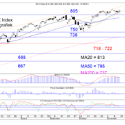 Blog-20211115-AEX-Dag-768×582.png