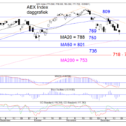 BLOG-20211219-AEX-Dag-768×579.png