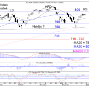 TB-20220103-Fig-1-AEX-Index-Daggrafiek-768×581.png