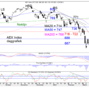 Blog-20220313-AEX-Dag-768×577.png