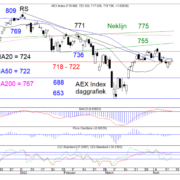 Blog-20220418-AEX-Dag-768×578.png