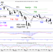 Blog-20220508-AEX-Dag-768×579.png