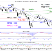 Blog-20220520-AEX-Dag-768×578.png