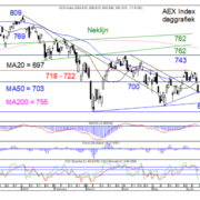 Blog-20220610-AEX-Dag-768×583.png